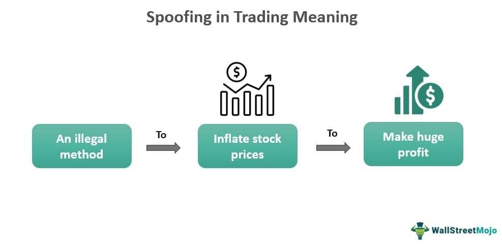 Spoofing in Trading