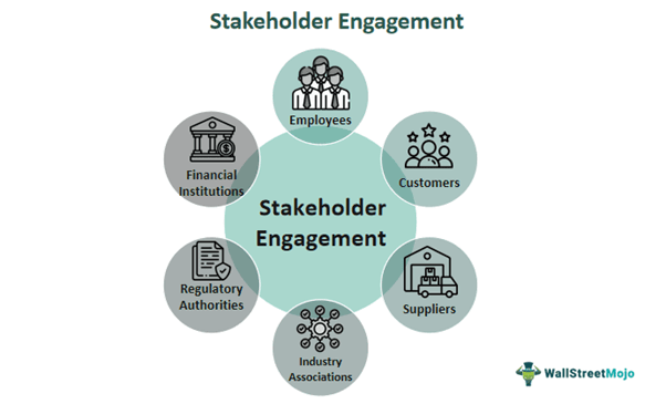 Stakeholder Engagement