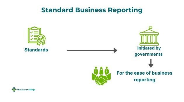 Standard Business Reporting