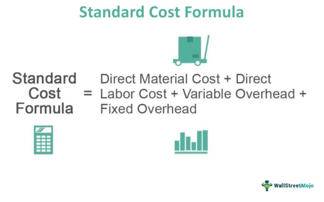 Standard-Cost-Formula