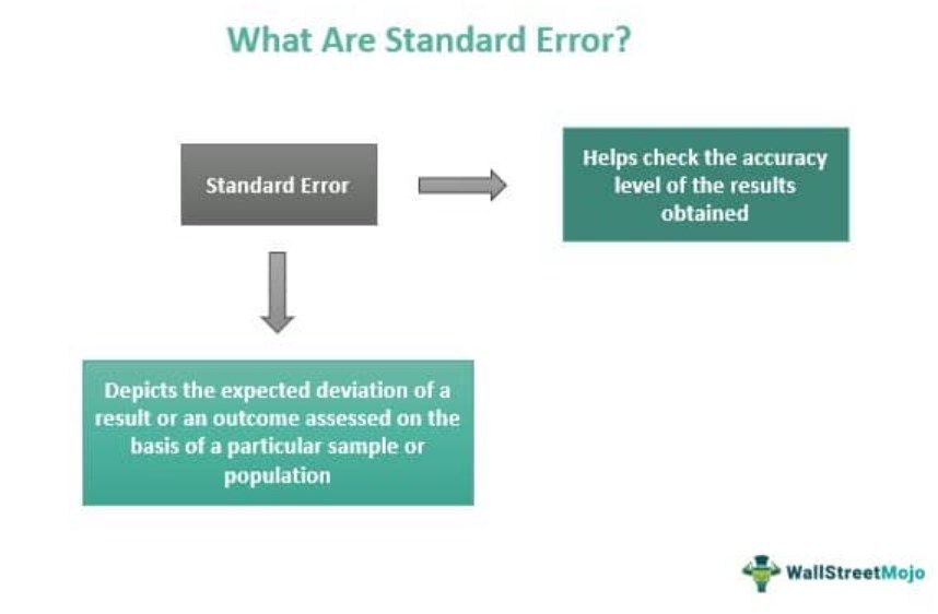 Standard Error