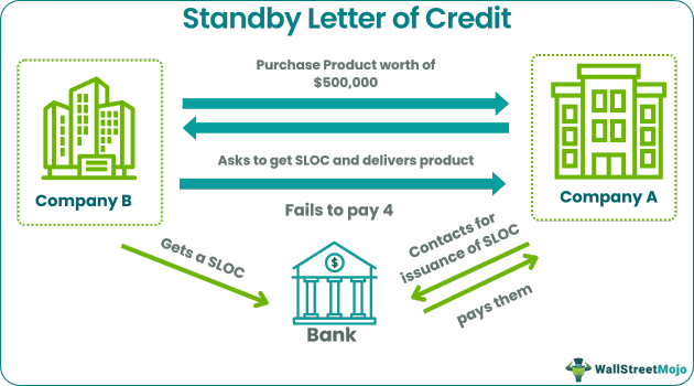Standby Letter of Credit