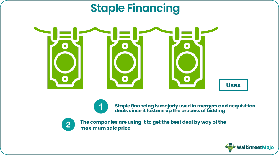 Staple Financing