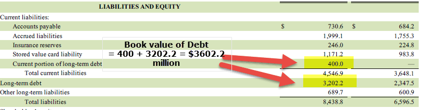 Starbucks WACC Book Value of Debt