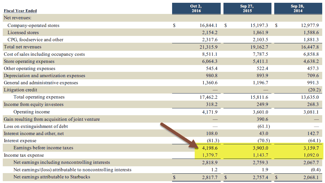 Starbucks WACC Effective Tax Rate