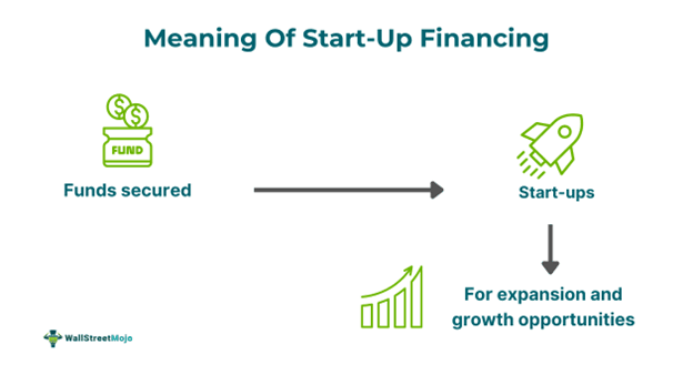 Start-Up Financing Definition