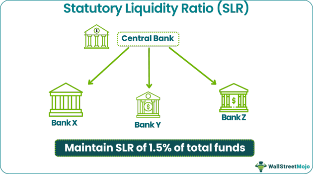 Statutory Liquidity Ratio