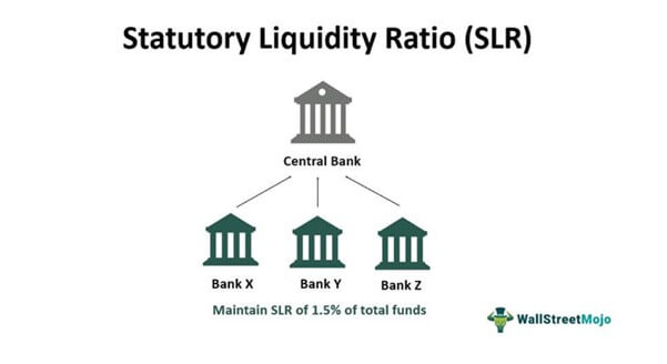 Statutory Liquidity Ratio SLR Meaning Formula Impact statutory-liquidity-ratio-slr-meaning-formula-impact