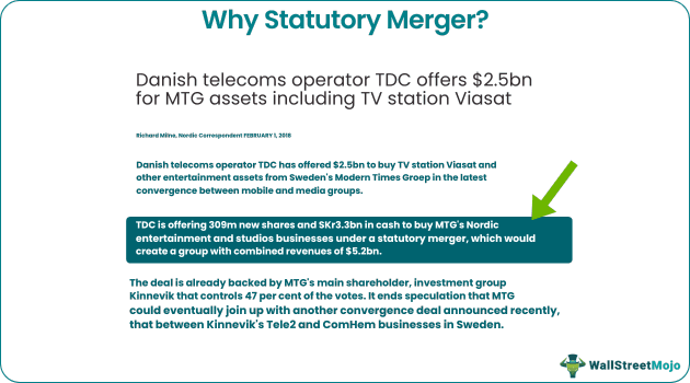Statutory Merger
