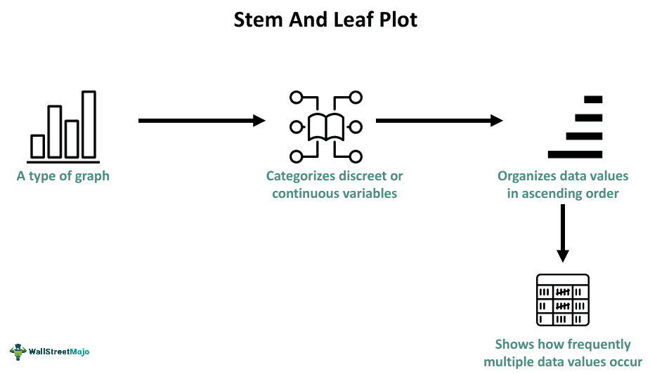 Stem-and-leaf-plot