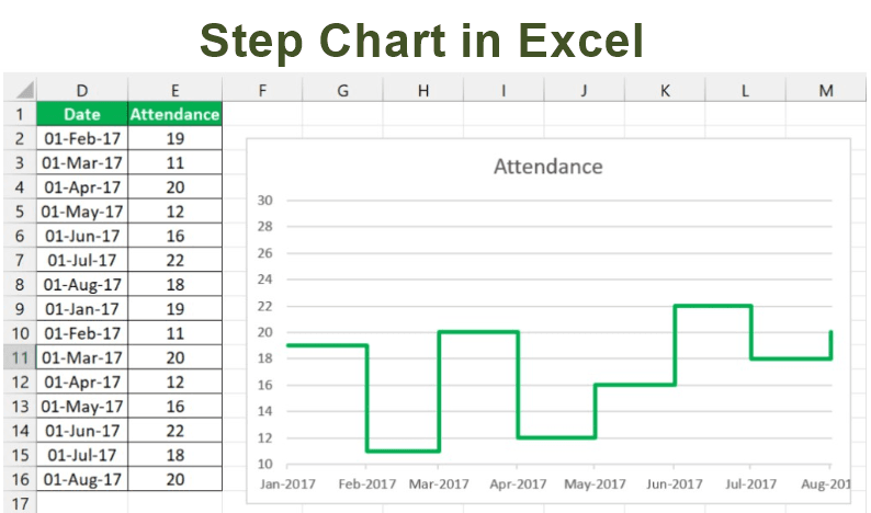 Step Chart in Excel