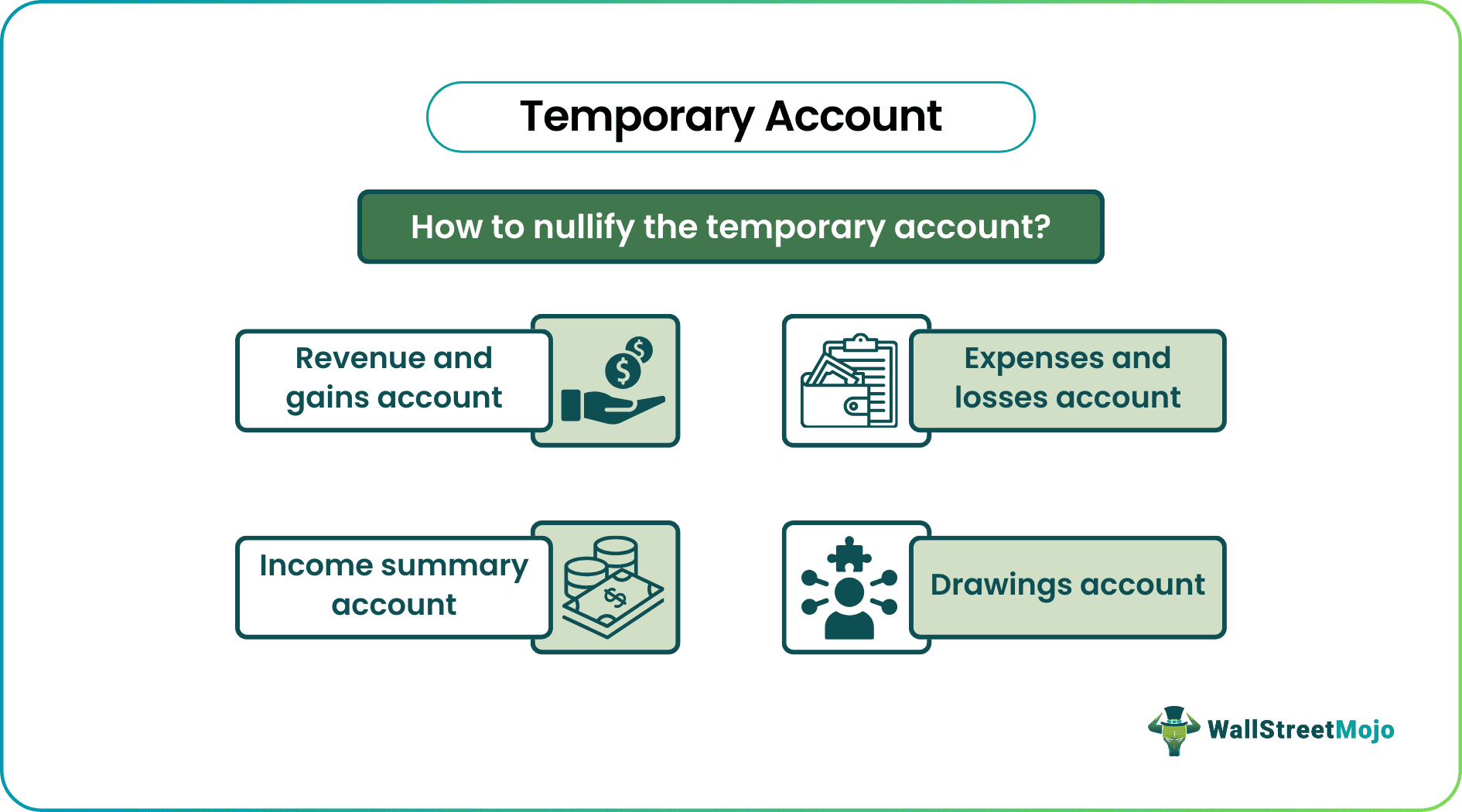 Steps to close Temporary Account