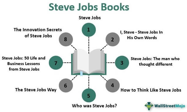 Steve Jobs Books