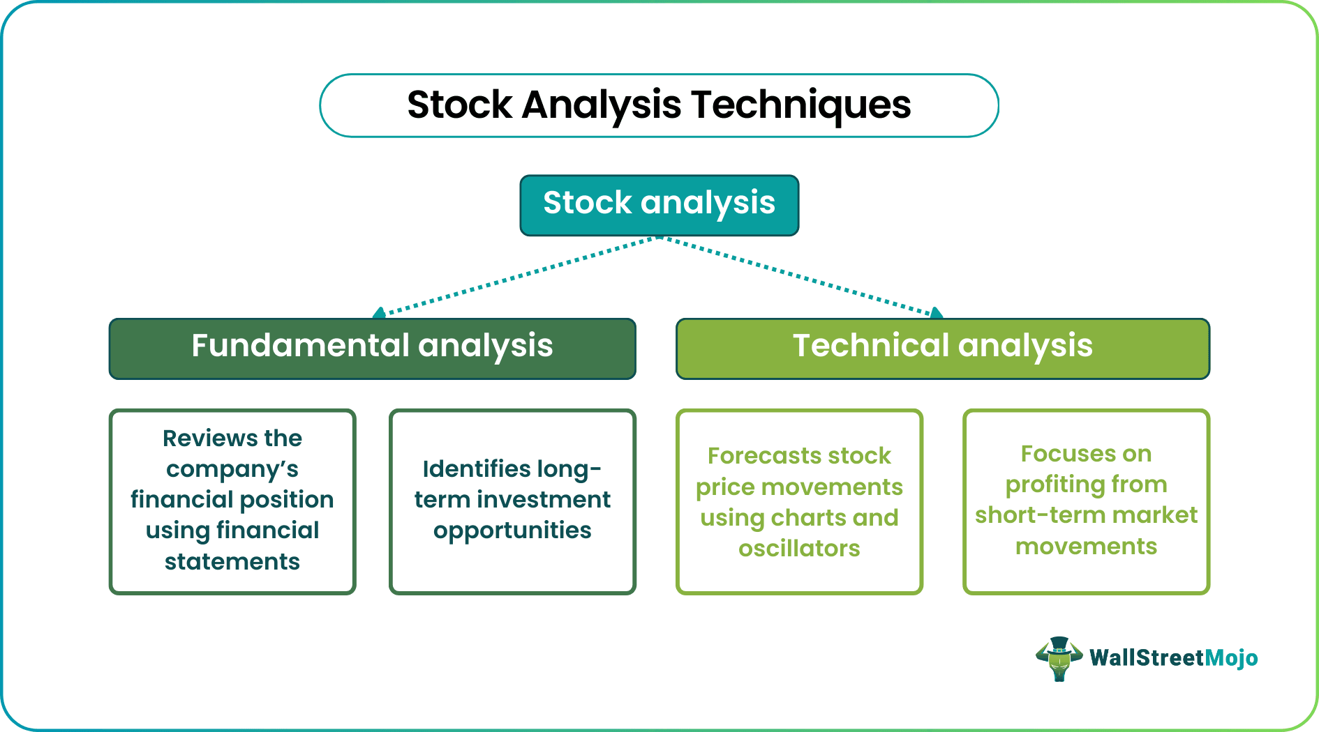 Stock Analysis Techniques.png
