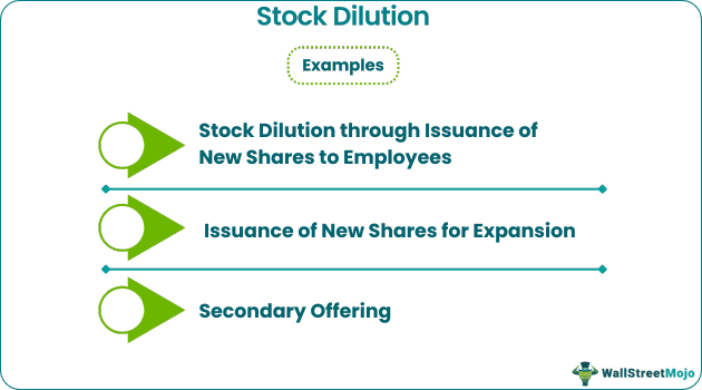 Stock Dilution