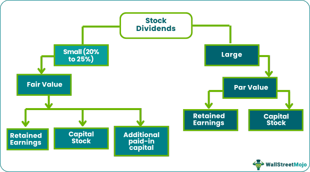 Stock Dividend