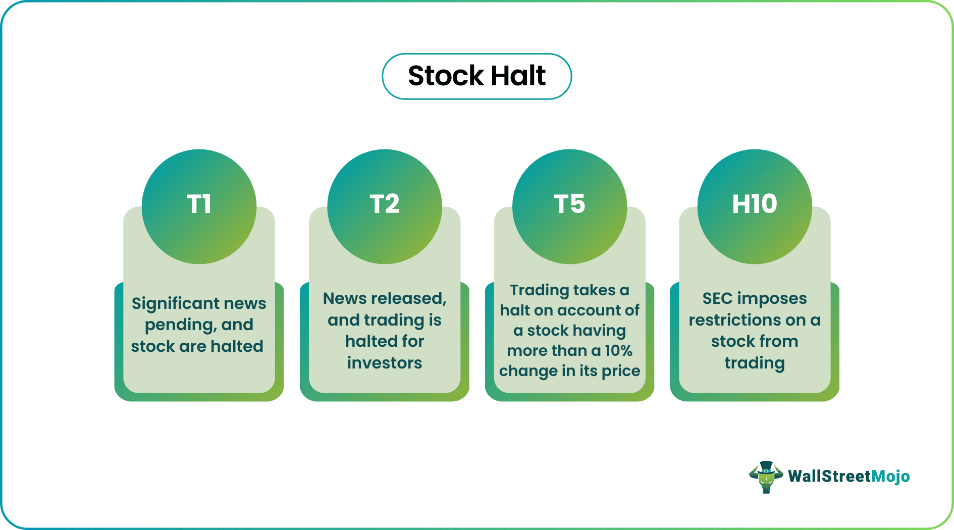 Stock Halt Rules