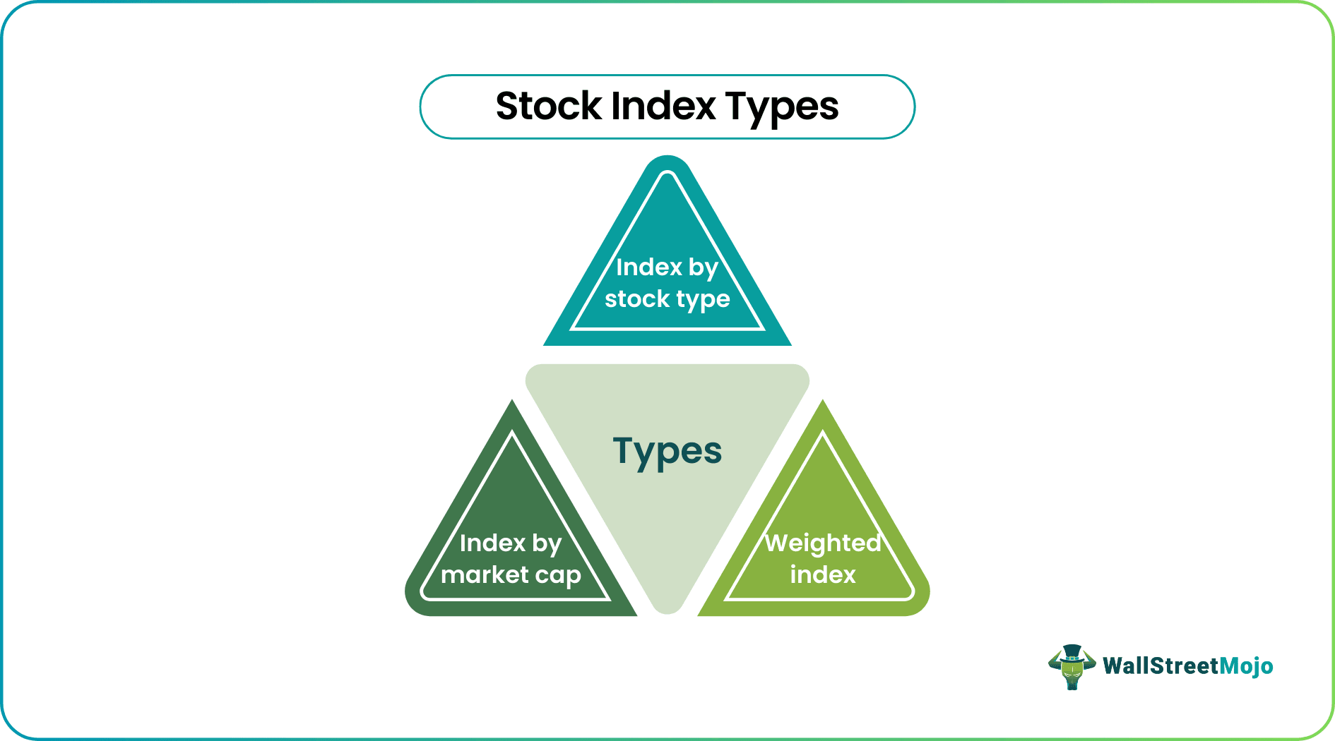 Stock Index Types