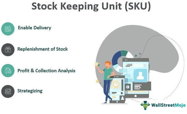 Stock Keeping Unit - Meaning, Example, Applications, Advantages