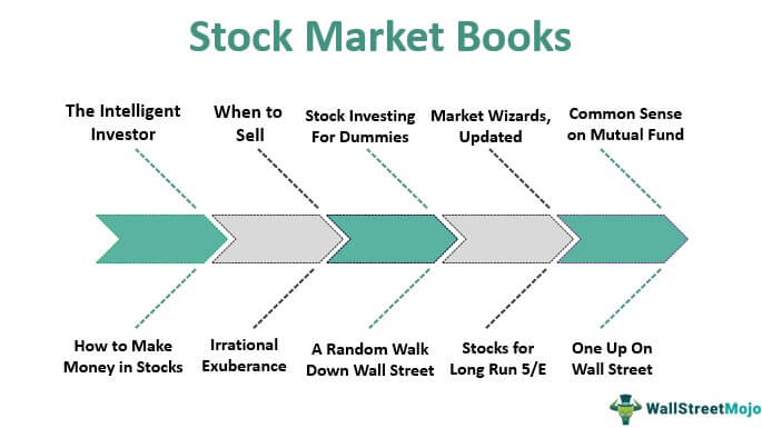 Stock Market Books