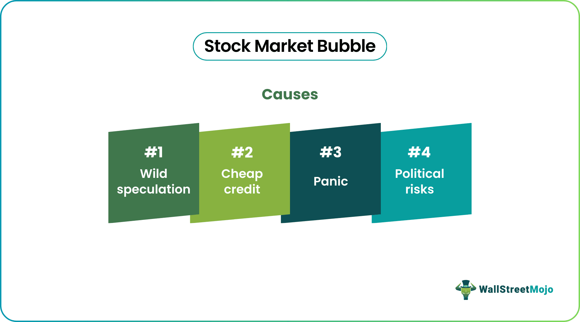 Stock Market Bubble Causes