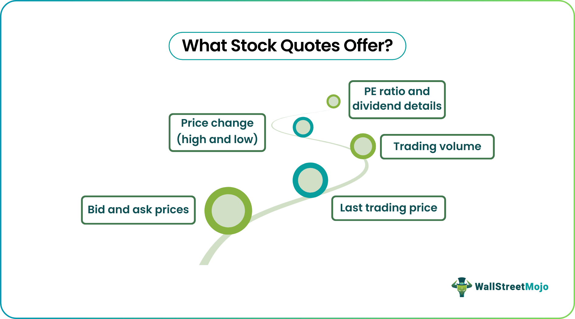 Stock Quotes Offer