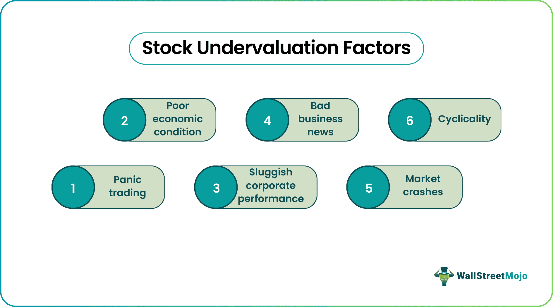 Stock Valuation factors