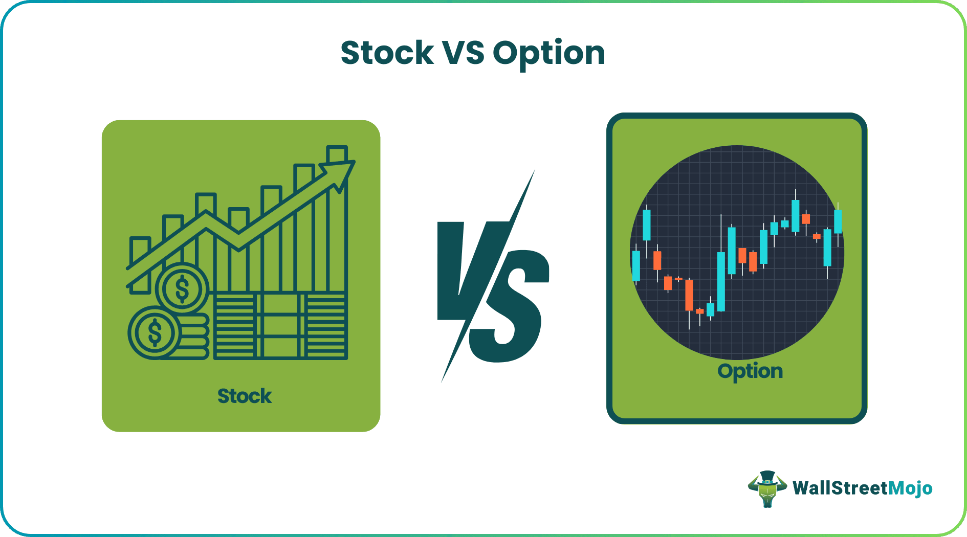 Stock vs Option.png