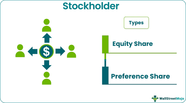 Stockholder