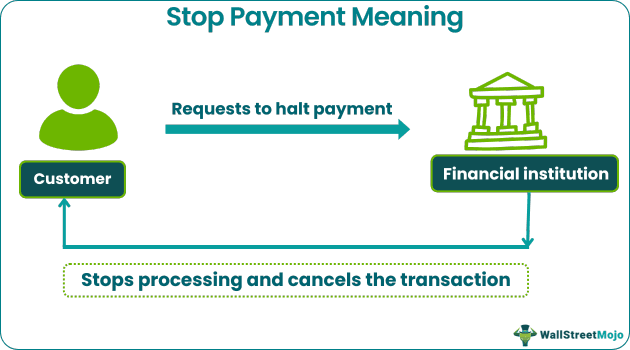 Stop Payment