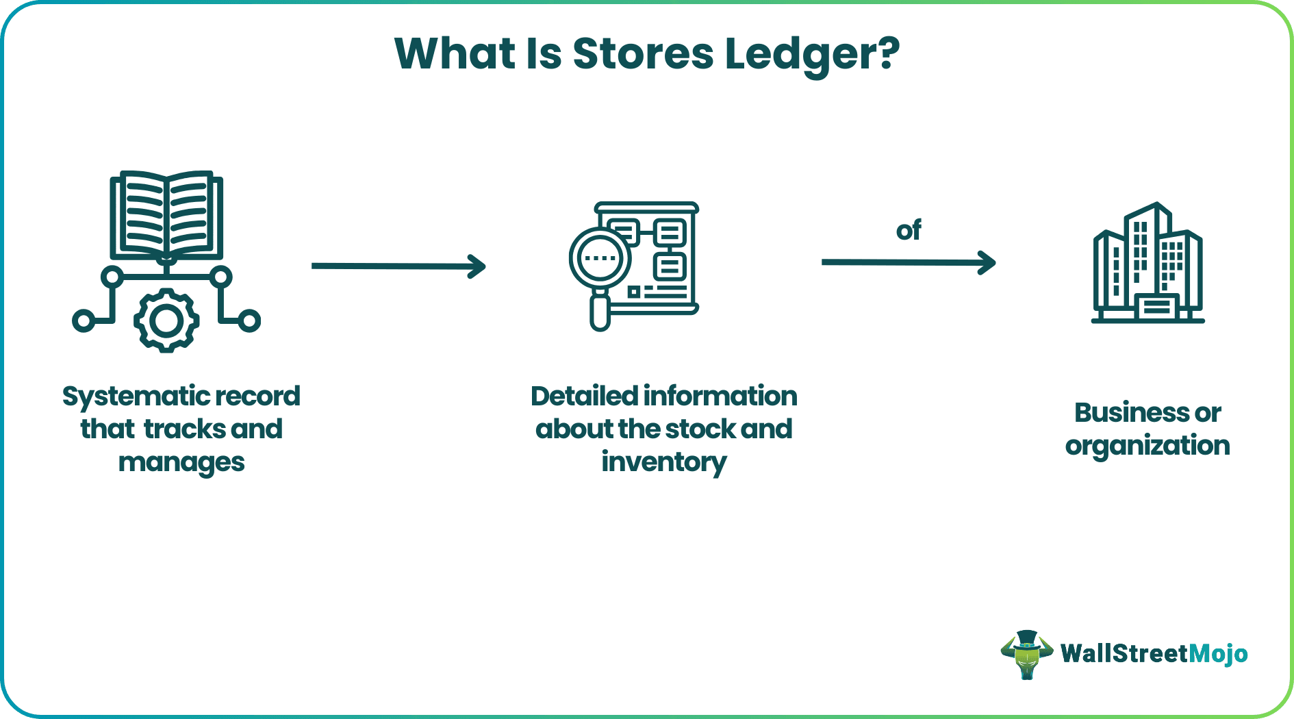 Stores Ledger