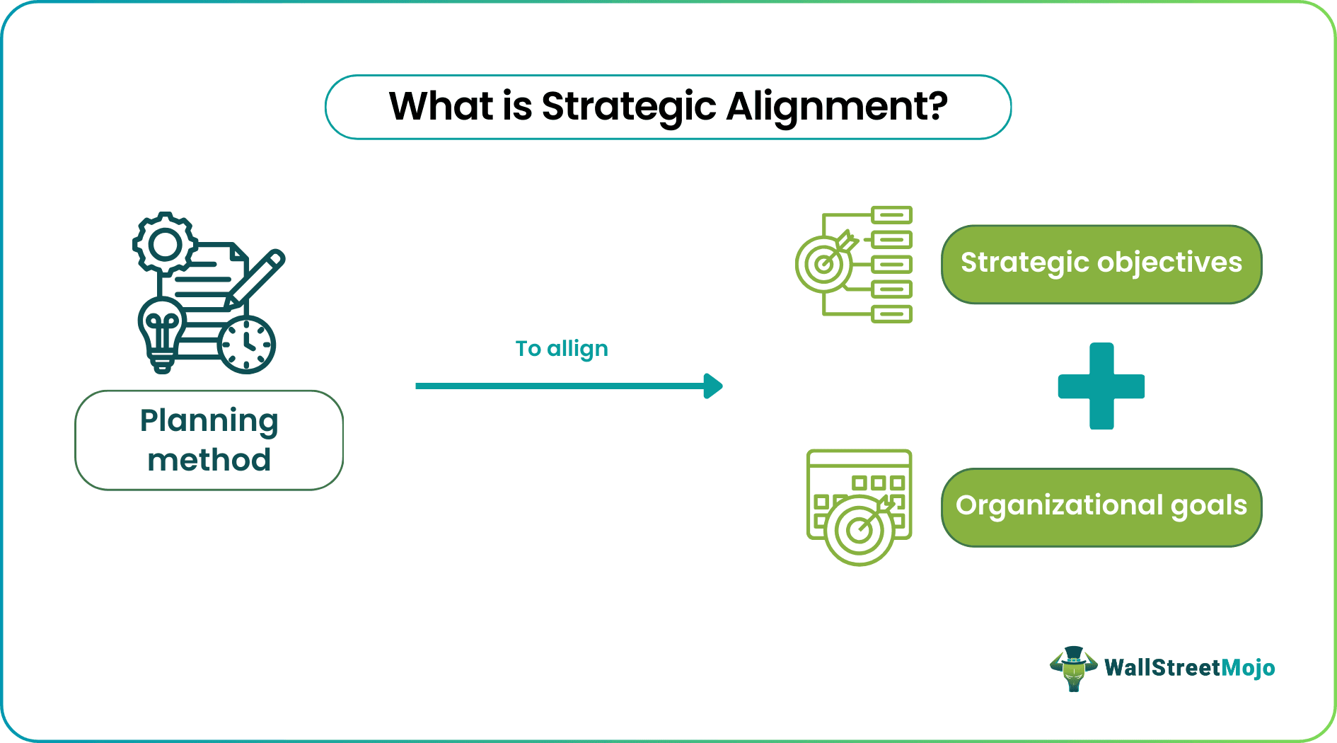 Strategic Alignment