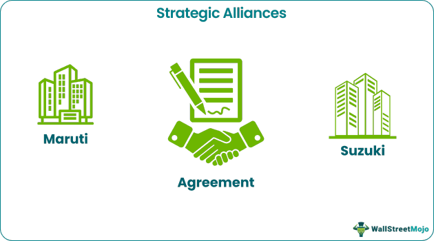 Strategic Alliances