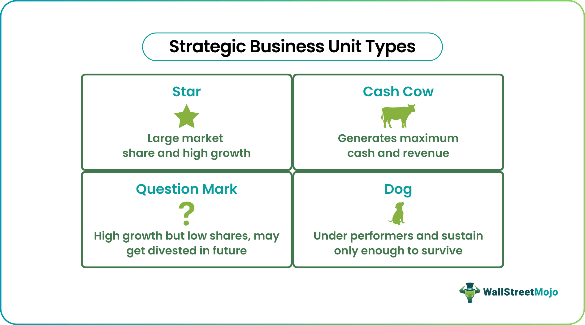 Strategic Business Unit Types
