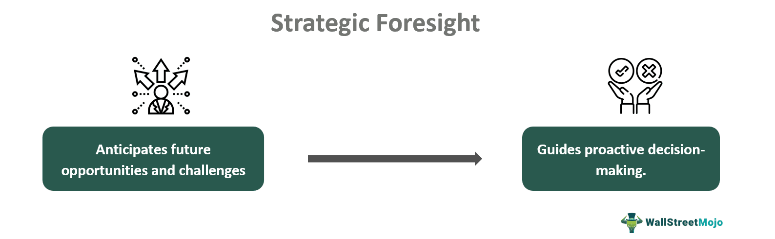 Strategic Foresight