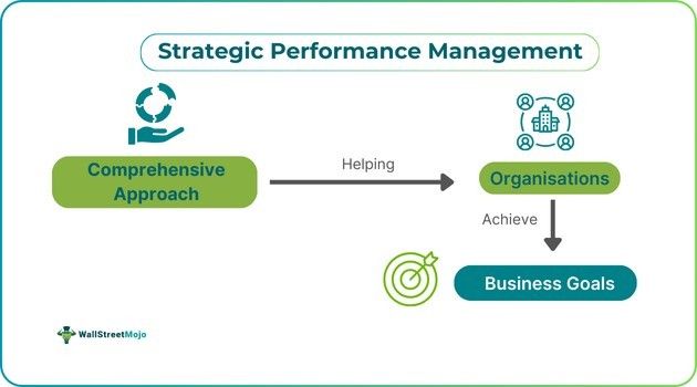 Strategic Performance Management