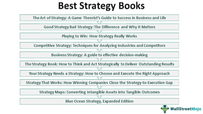 Strategy Books