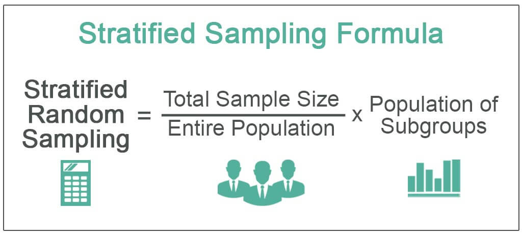 Stratified Sampling Formula