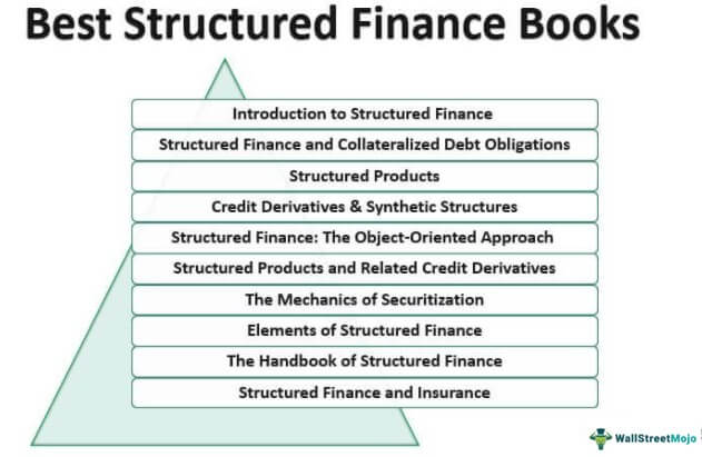 Structured Finance Books