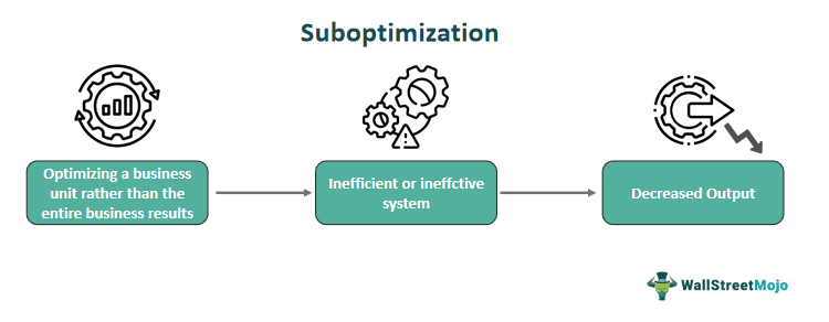 Suboptimization