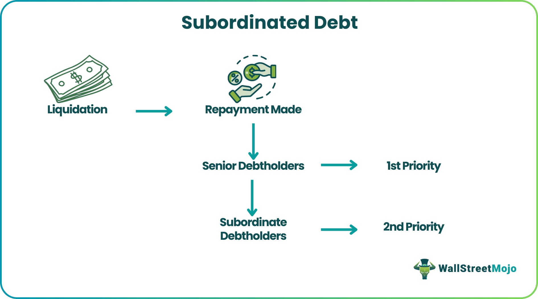 Subordinated Debt1.png