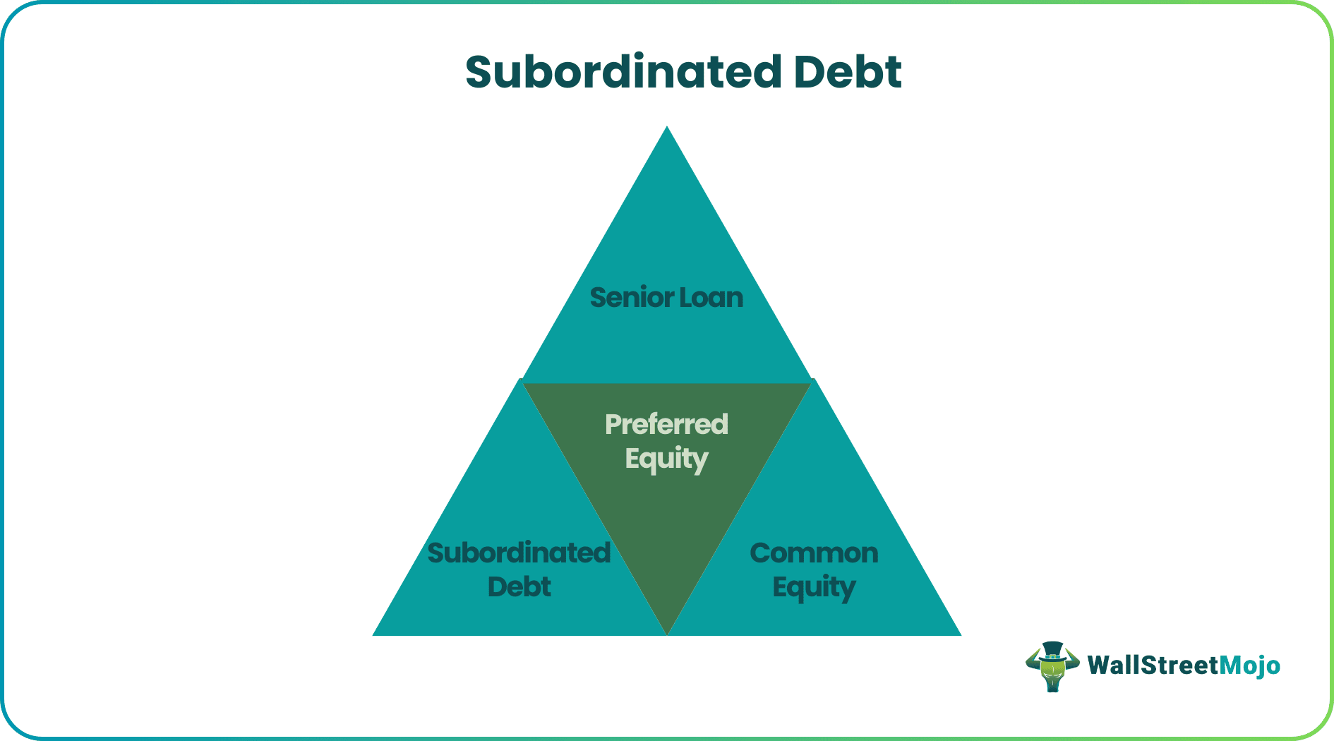 Subordinated Debt2.png