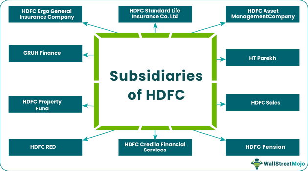 Subsidiaries-of-HDFC