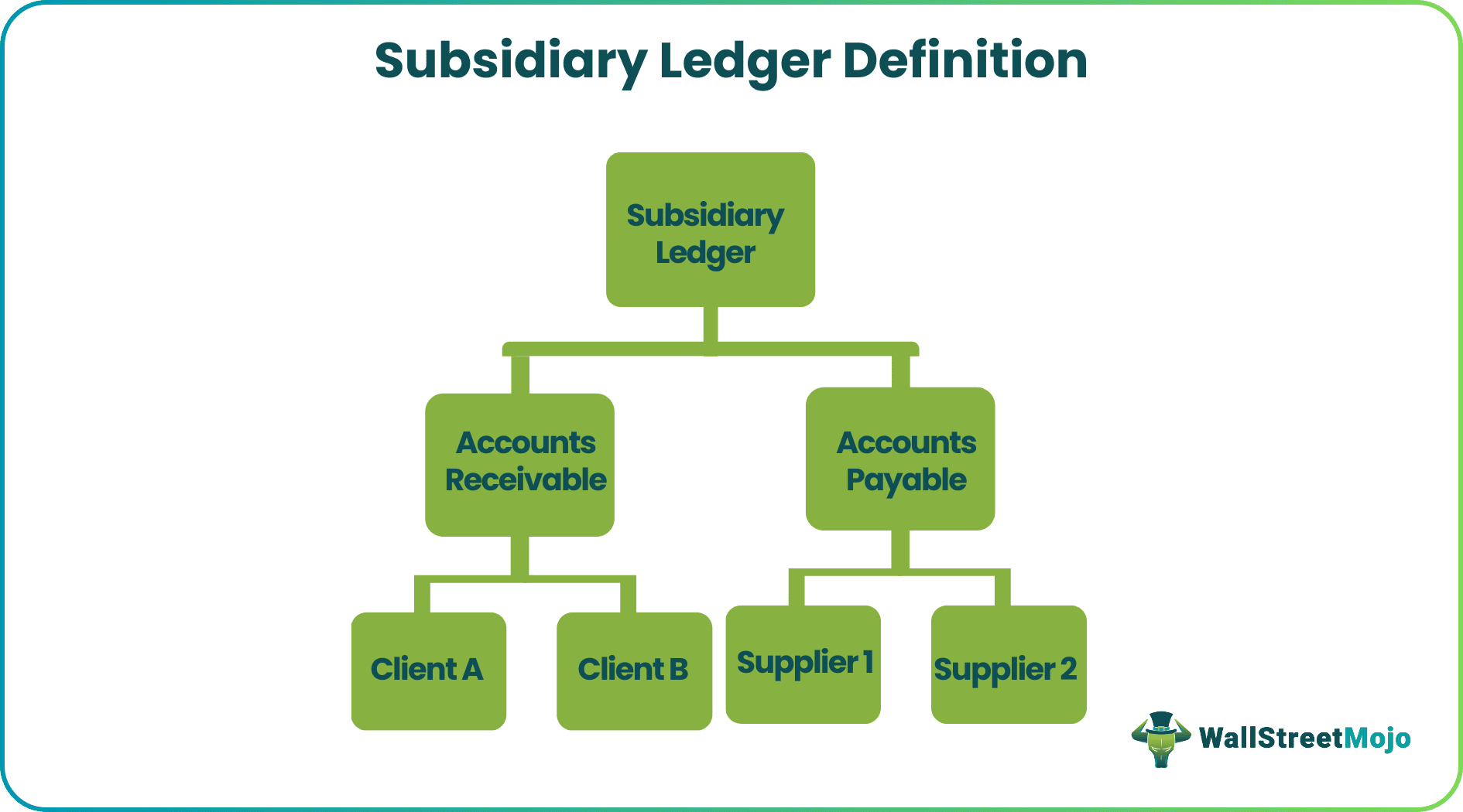 Subsidiary Ledger - What Is It, Example, Vs. General Ledger, Types