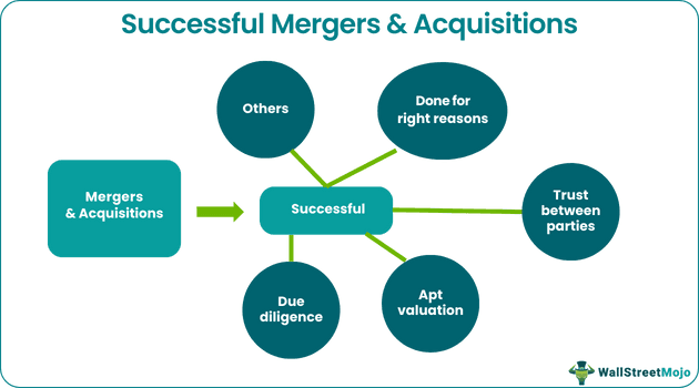 Successful Mergers and Acquisitions