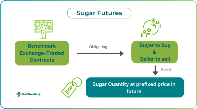 Sugar Futures.png