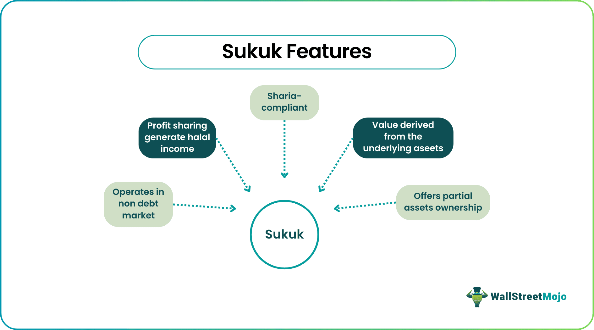 Sukuk Features