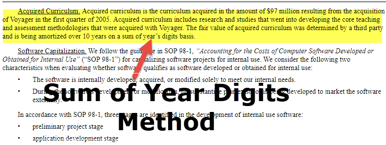 Sum of Year Digit Depreciation