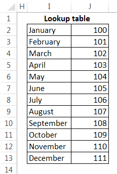 Sumif with Vlookup Example-1-1