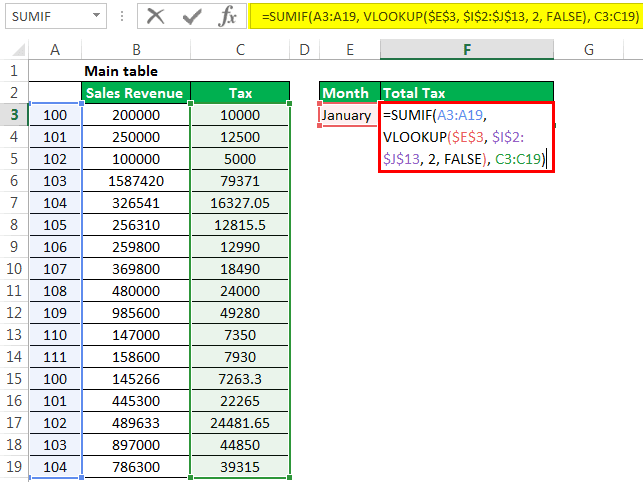 Sumif with Vlookup Example-1-2